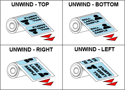 Roll Labels Unwind Direction